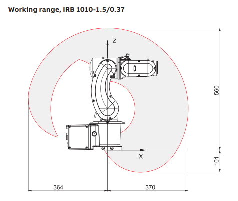 IRB1010
