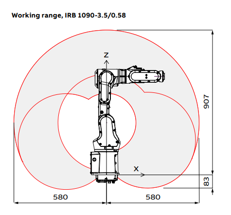 IRB1090