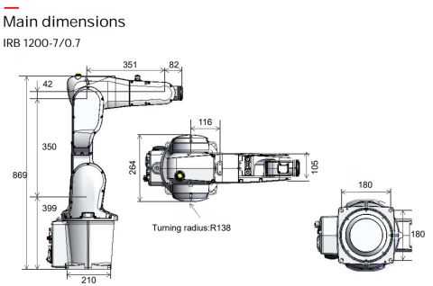 IRB1200