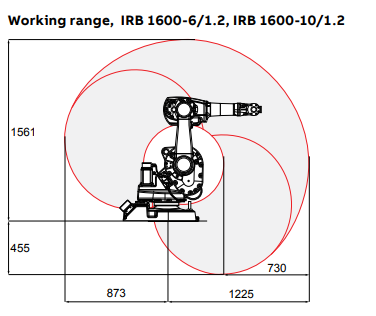 IRB1600