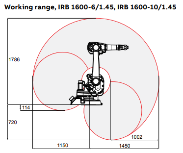 IRB1600