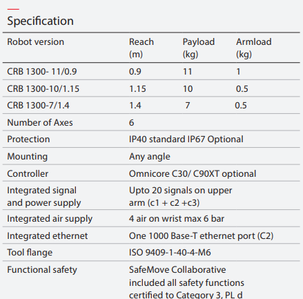 SWIFTI™ CRB1300