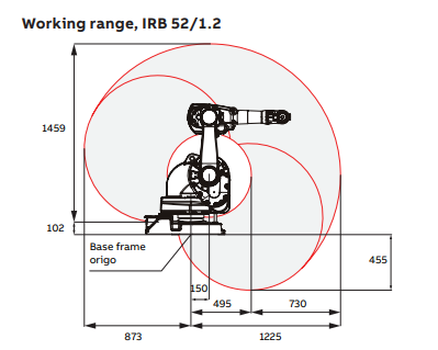 IRB52
