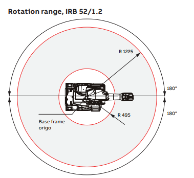 IRB52