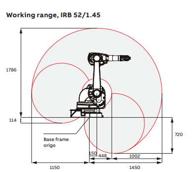 IRB52