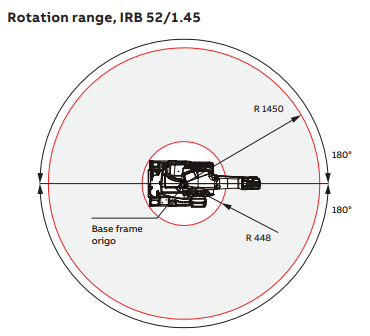 IRB52