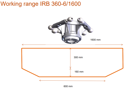 IRB 360 FlexPicker®