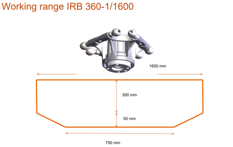 IRB 360 FlexPicker®