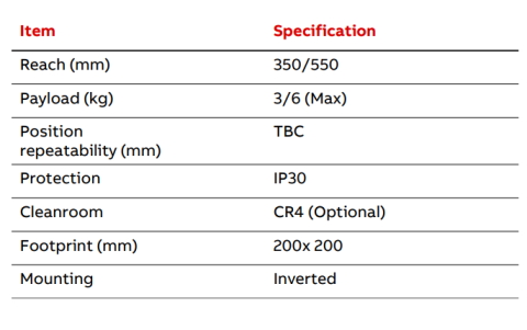IRB 910INV SCARA