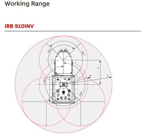 IRB 910INV SCARA