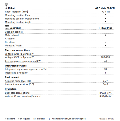 ARC Mate 50iD/7L