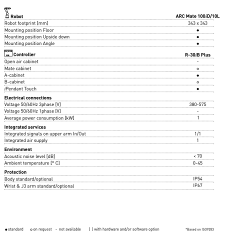 ARC Mate 100iD/10L