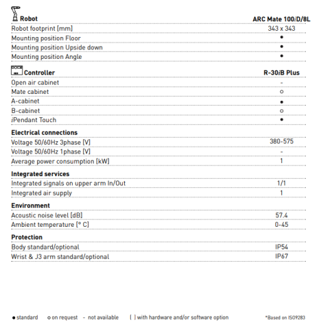 ARC Mate 100iD/8L