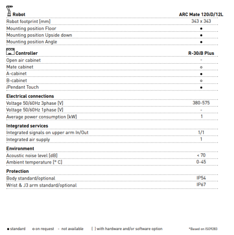 ARC Mate 120iD/12L