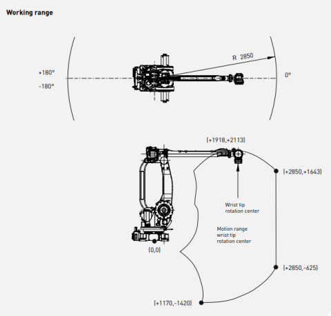 M-410iB/140H