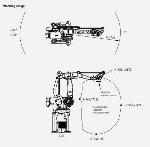 M-410iB/700