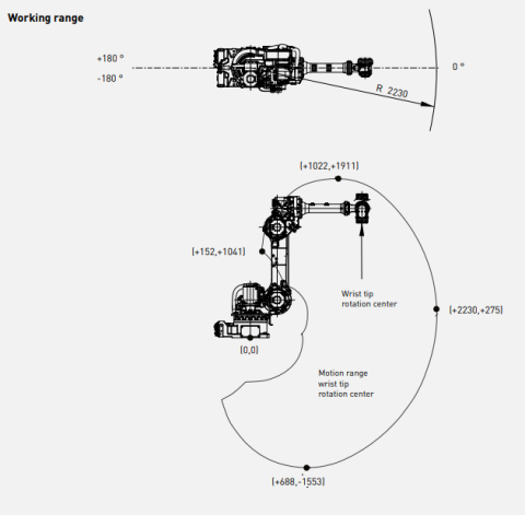 R-1000 iA /80H