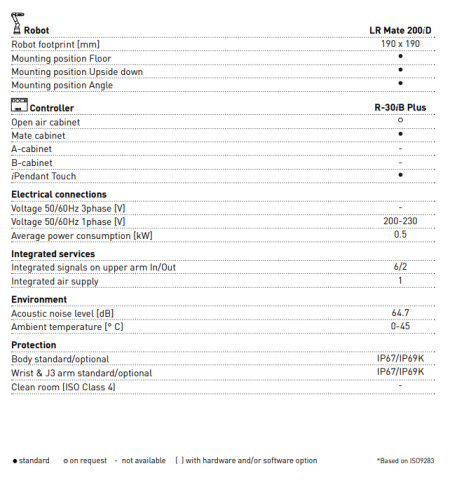 LR Mate 200iD