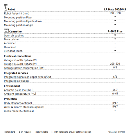 LR Mate 200iD/4S