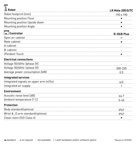 LR Mate 200iD/7C
