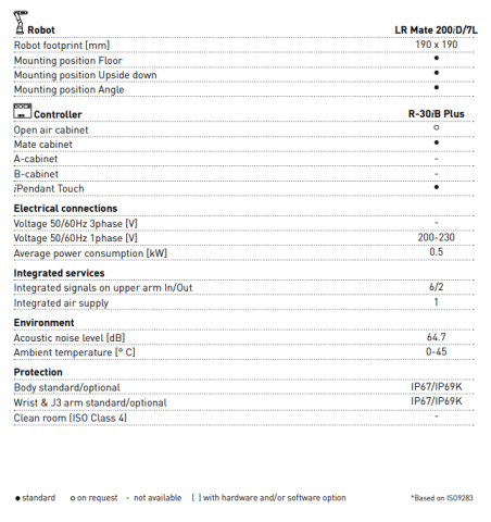 LR Mate 200iD/7L