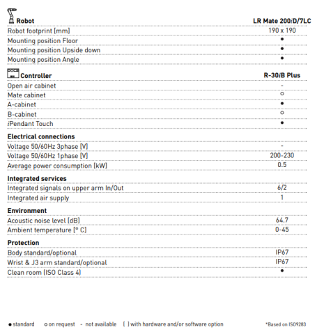LR Mate 200iD/7LC