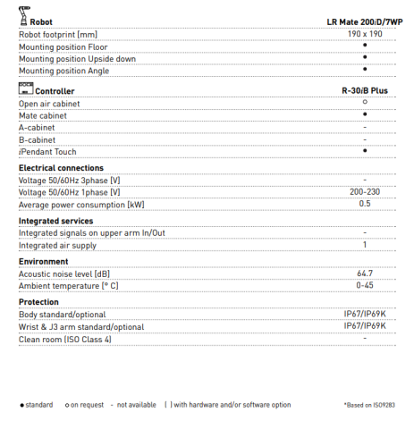 LR Mate 200iD/7WP