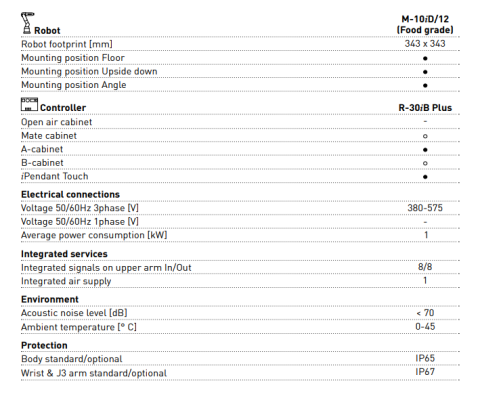 M-10iD/12 Food Grade