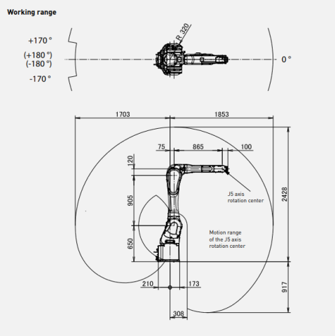 M-20iB/25C