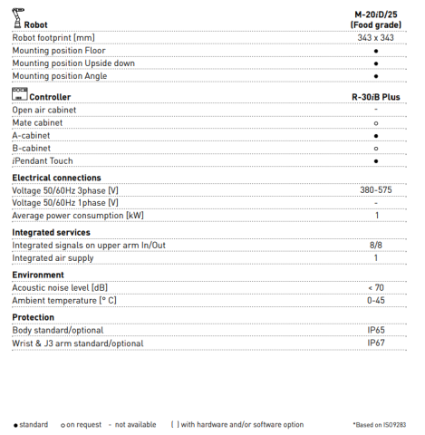 M-20iD/25 Food grade