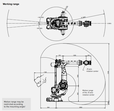 M-900iB/360E