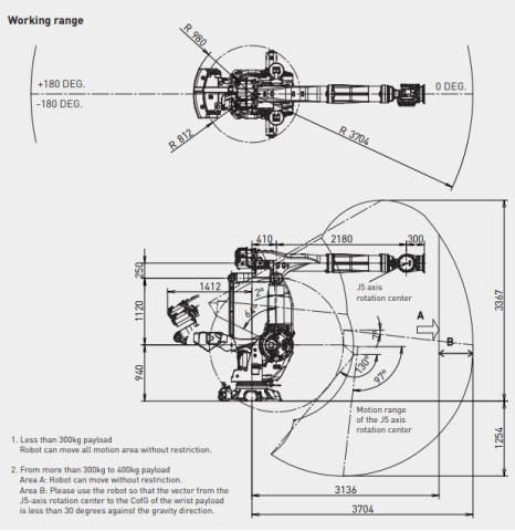 M-900iB/400L