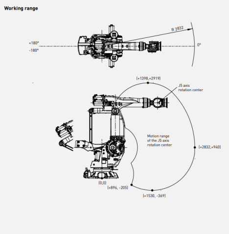 M-900iB/700