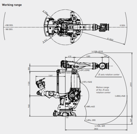 M-900iB/700E