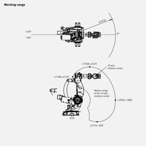 M-2000iA/1200