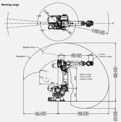 R-2000iC/210L Industrial Robot