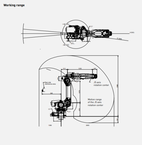 R-2000iD/210FH