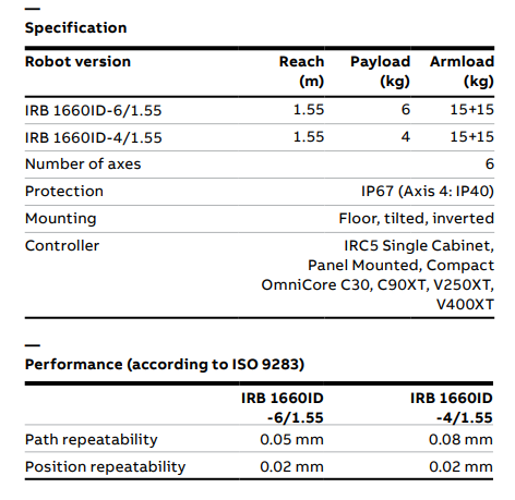 IRB 1660ID