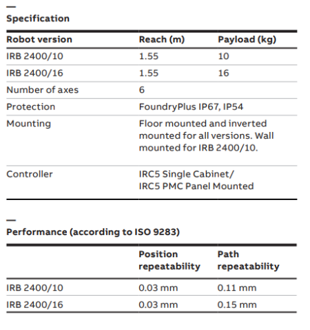 IRB 2400