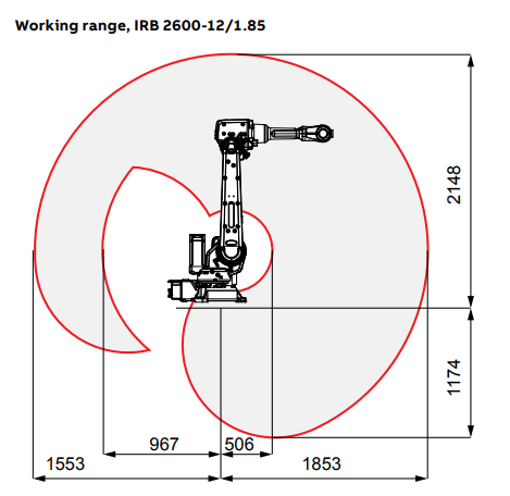IRB 2600