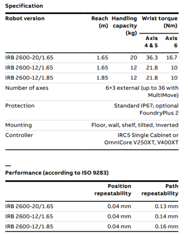 IRB 2600