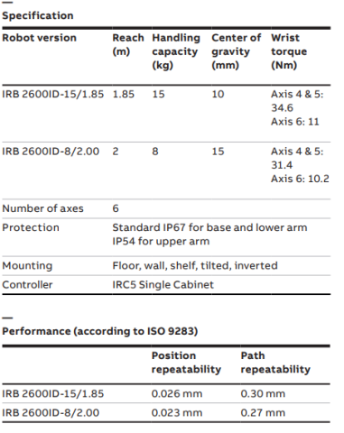 IRB 2600ID