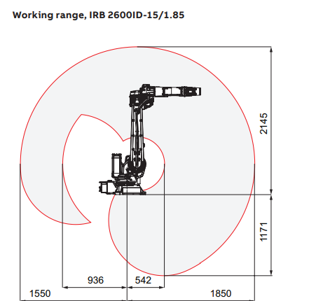 IRB 2600ID