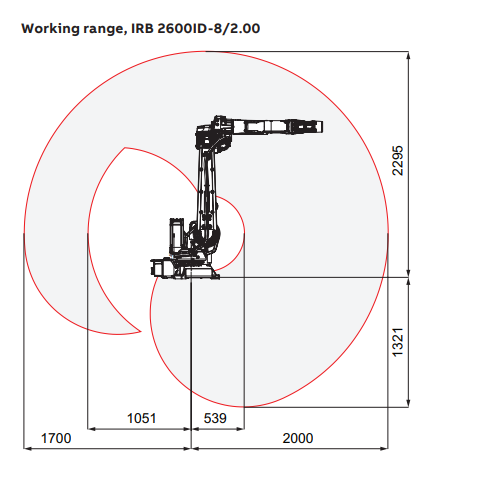 IRB 2600ID