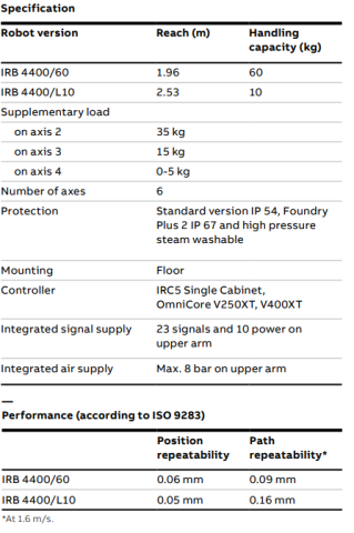 IRB 4400