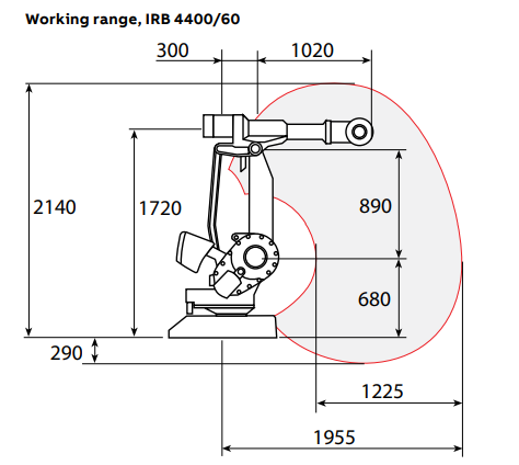 IRB 4400
