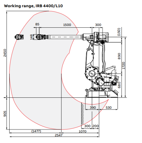 IRB 4400