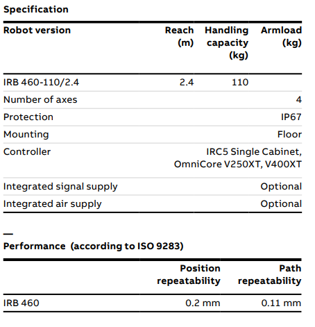 IRB 460