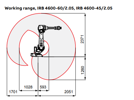 IRB 4600