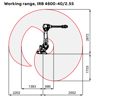 IRB 4600